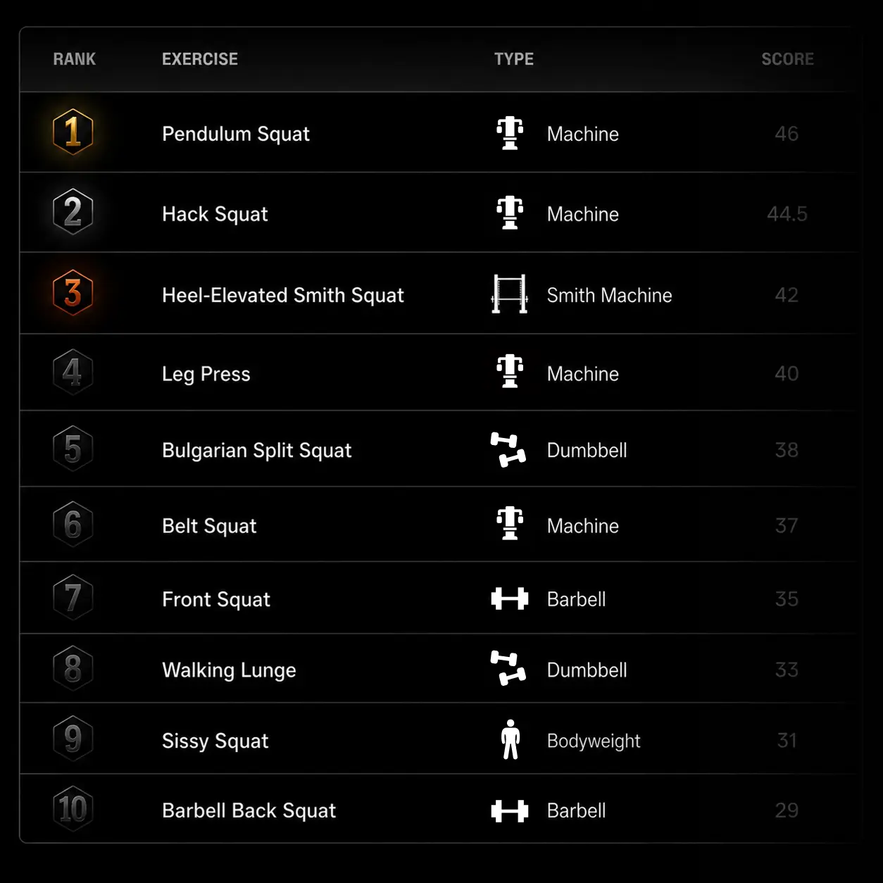 Example MyoMetrix exercise ranking table